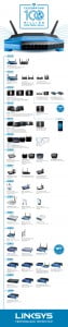thumbnail-of-Linksys 100 M Router Infographic